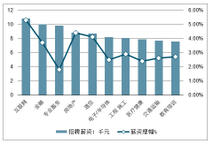 30个CEO，烧了42亿，如果年轻，不要选择风口创业,中国互联网的快速发展，创业成功与否都是一念之间[图]