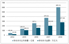 追赶“网商”，小微商家二维码收账，路边小店生意更火[图]