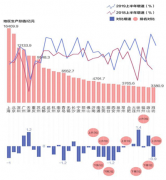 2019上半年城市GDP排行出炉，来看看你的家乡排第几？[图]