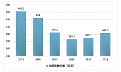 2019上半年康师傅方便面销量份额42.9%，方便面市场回升至2015年水平[图]