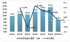 新规出台，代购境外合法新药仍有风险[图]