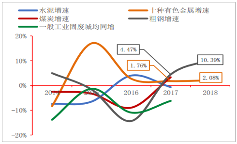 2018年中國環保行業發展分析及主要子行業未來發展前景分析圖