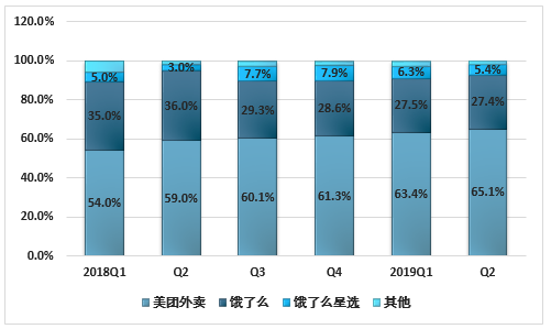 大学生外卖软件_大学外卖软件_大学外卖小程序