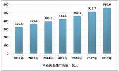 撤镇设市，“中国第一座农民城”诞生[图]