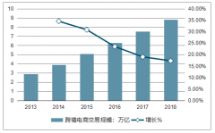 阿里收购网易考拉,跨境电商领域将出现“一家独大”局面?对行业和消费者影响如何？[图]