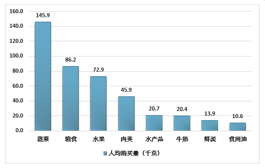 水果电商_水果生鲜电商排名_水果电商商业计划书