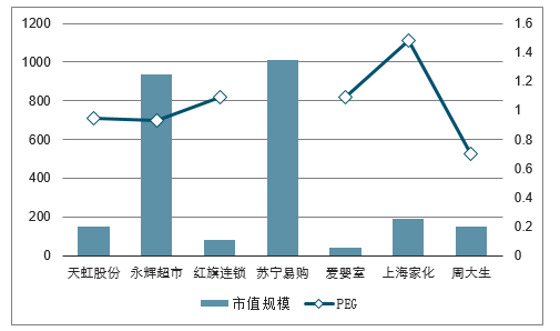 2019年中国零售行业发展概况及行业发展趋势分析图