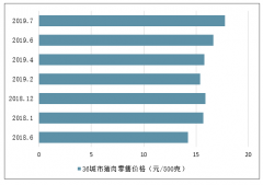 20天内12次出手，官方对稳定猪肉价格很重视，官方政策已经出击，是否意味着猪肉价格将结束上涨？肉价何时又能降下来呢？[图]