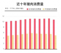 七折猪肉来了 储备肉稳“猪” 3万亿大市场 马云、刘强东们也要来养猪[图]