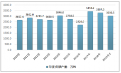 印度食糖库存压力大，印度政府推出补贴措施，鼓励向中国等市场扩大出口[图]