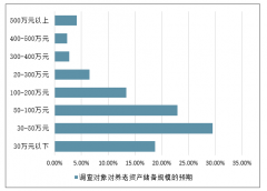 存够400万才能实现“养老自由”？退休时我能攒够吗？2018年全国参加基本养老保险人数为94293万人[图]