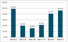 Wi-Fi联盟: 把更多Wi-Fi信号塞进同一个拥挤空间 Wi-Fi 6标准正式发布[图]