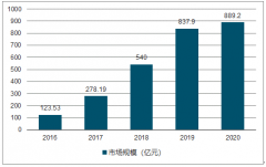 为何一天跌700元？iPhone 11暗夜绿价格跳水后 炒家又盯上华为Mate30[图]