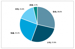 涨到8元/小时的共享充电宝引发资本二次关注？美团或将入局打破平衡[图]