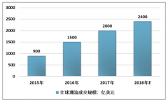 Supreme纽约首店关张，潮牌市场的阻碍不止是盗版横行[图]