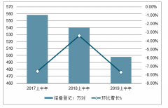 一家11口人15天结婚离婚23次，竞然是为了拆迁款，2019年上半年全国离结比为40.9%，“中国式离婚”才是房市晴雨表[图]