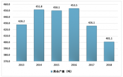 金价大涨60元/克，金条销量却下滑明显，“中国大妈”陷入观望？[图]