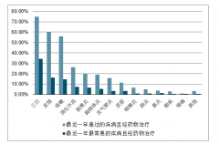 号称奇效的日本“神药”“网红药”或许只是路子野胆子大，我国儿童感冒药市场现状[图]