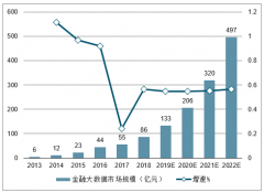 77亿大动作！全球最贵独角兽要上市？马云不是最大赢家？金融服务行业现状[图]