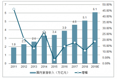 国庆假期国内游收入超6000亿元[图]