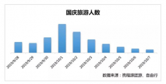 大数据透视长假旅游：哪些上市公司荷包满满？[图]