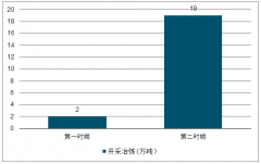 金九银十？中国黄金储备增至近2000吨，全国黄金实际消费量523.54吨，其中黄金首饰消费稳中有升[图]