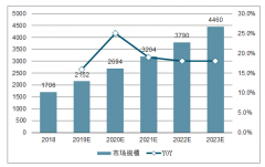 你的孤独背后，一个万亿市场正在崛起[图]