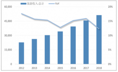 人财两空！长假仅60万内地游客入境香港，化妆品店打两折也没人买 [图]