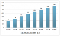 重磅！增值税央地“五五分享”政策续行 国务院发文缓解地方财政压力, 税务信息化市场现状[图]