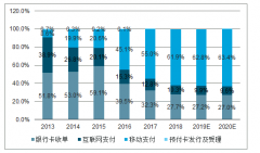 支付宝、微信支付突发声明：不支持虚拟货币交易！币安为何明知故犯？支付行业发展形势分析[图]