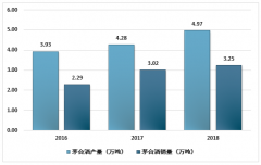 电商加入刺激茅台价格回落，等春节的黄牛们还有机会吗？