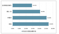 花一万块和一千块感觉真没差别？本想省钱，却让我们多花了16%的钱，中国移动支付总体交易规模呈现高速增长态势[图]