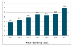 重磅: 信用卡不能这样用！农行、建行、招行纷纷宣布，释放重要信号[图]