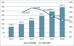 韦博英语跑路了？20年老牌机构为何突然崩盘，我国英语培训行业市场现状分析[图]