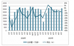 苏宁、天猫成立5G联盟，明年下半年很有可能出现千元5G手机？[图]