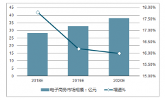 今年双11可买房？阿里拍卖房源覆盖多地学区房，过去一年有近3000万人次在其平台上看房、买房？中国电子商务交易规模发展分析[图]