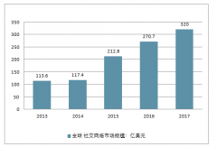 全球颠覆者报告: 马云、特斯拉、马斯克共同位列前三，社交网络、共享出行行业现状[图]