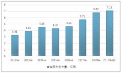 信用卡操作套路：有的套现赚钱，有的成卡奴[图]