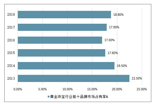 中国珠宝行业消费(中国珠宝行业消费占比)