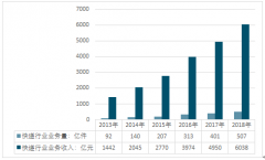 “刷脸”功能被小学生破解，未来“人脸识别”技术应用安全值得深思[图]