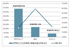 活下去，成为目标，活上去，成为期盼，2019建材家居行业市场狼多肉少，如何把握趋势，来场华丽的转变，未来可期![图]