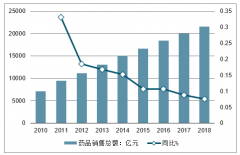 中国最牛“药王”夫妻！为啥被狠狠吐槽？各自有公司，总值超5100亿！ [图]