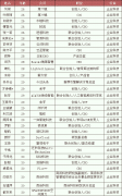 原来90后都这么厉害了，2019福布斯发布中国30岁以下精英榜！ [图]