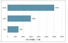 2019年上半年中国被动元器件行业营收同比增长，归母净利润同比下滑，下游需求驱动行业不断发展[图]