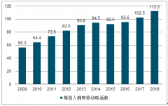 2019年中国物联网行业政策及产业链发展趋势：5G时代，万物智联[图]