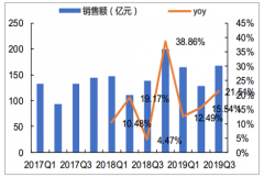 2019年1-9月中国休闲零食行业竞争格局及行业发展趋势预测[图]