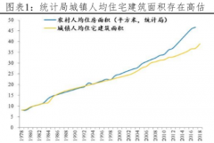 当前中国住房市值是多少？在国际处于什么水平？中国房地产市场未来、住房政策调整等[图]