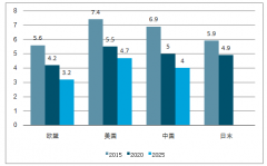 2018年中国汽车铝铸件行业现状及发展有利因素、不利因素、其他因素分析[图]