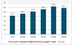 2019年上半年中国TAMP平台发展现状及发展趋势分析[图]