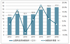 辟谣“放松限购” 微妙信号搅动楼市,未来房地产调控会松吗? [图]